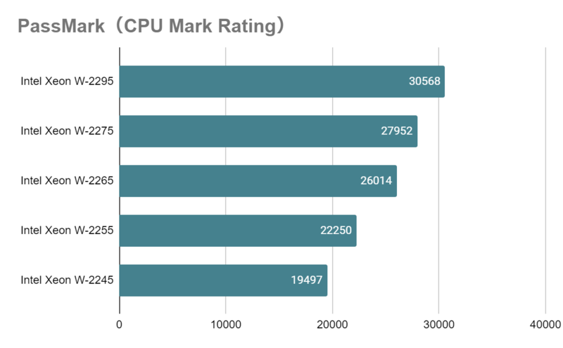 Xeon W-2295とは？スペックや性能、ベンチマークまで徹底解説 - | 法人 